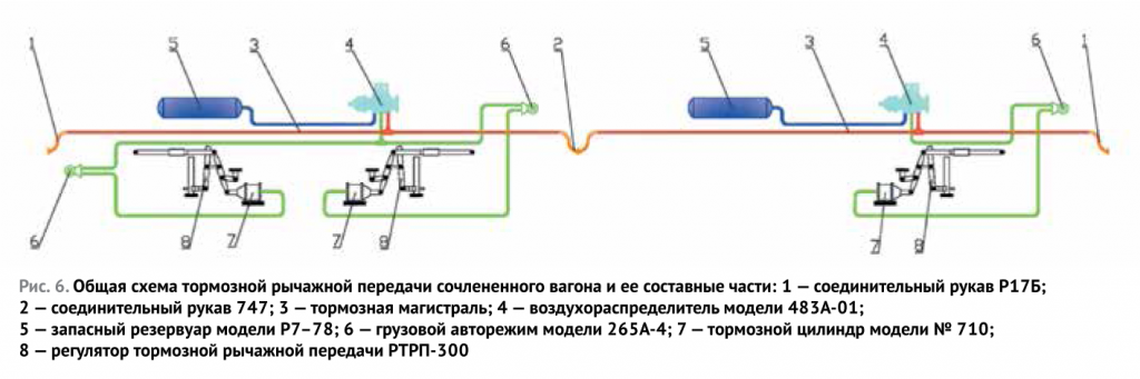 Схема тормозного оборудования